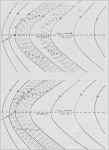 Diagram of Keyline cultivation on a primary valley
